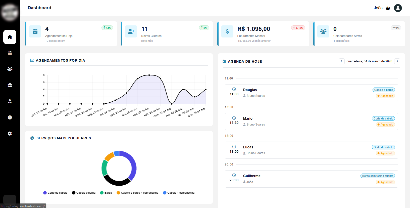 Painel de gráficos de desempenho